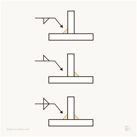 fillet weld symbol